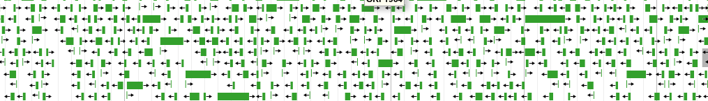 All possible CDSs in a region, many are wrong!