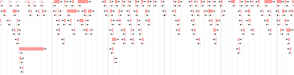 Filter the previous listing by presence of RBS